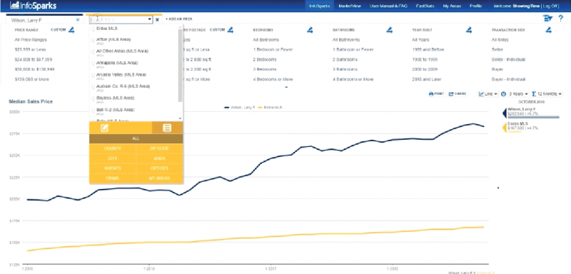 MarketView MLS - Product