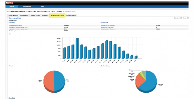 Go Beyond MLS Listed Properties with Realist - Product