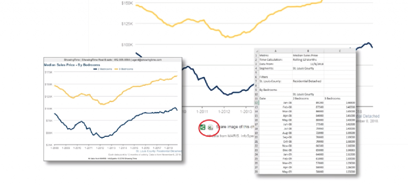 Sharing InfoSparks Charts - Product