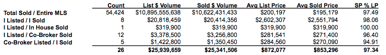 Matrix Product Summary