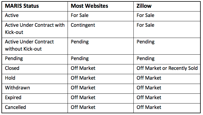 Status No: “Official Partner” Role No Longer Fits Many Brands -  TicketManager